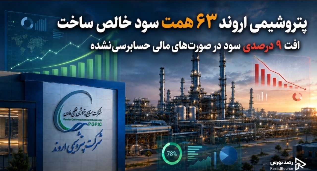 پتروشیمی اروند ۶۳ همت سود خالص ساخت / افت ۹ درصدی سود در صورت‌های مالی حسابرسی‌نشده